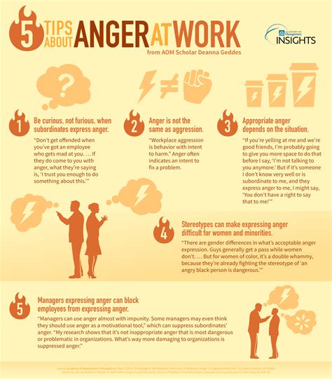 Anger At Work Infographic