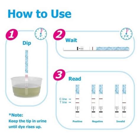 Easy@Home Ovulation Test Strips Kit, 50 LH Strips, 50 - Kroger