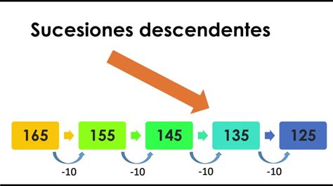 Sucesiones Num Ricas Youtube