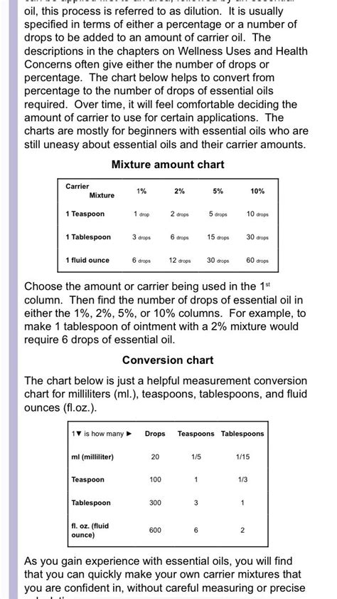dilution chart essential oils natural essential oils   apply