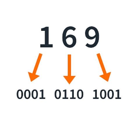 How Are Binary Numbers Converted To BCD Numbers CircuitBread