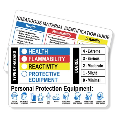 Ppe Reference Chart