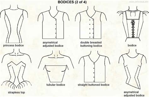 Different Bodice Types in Fashion