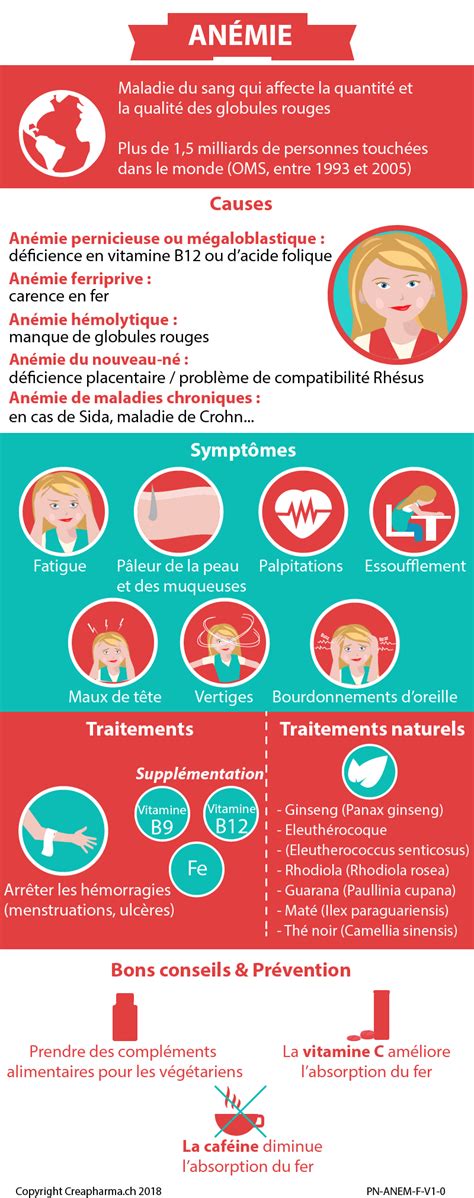 An Mie Causes Sympt Mes Traitements Creapharma