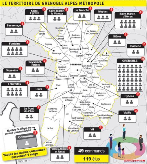 Politique Agglom Ration Grenobloise Quoi Sert La M Tropole