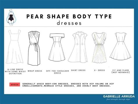 How To Dress The Pear Shaped Body And Build A Wardrobe Pear Body