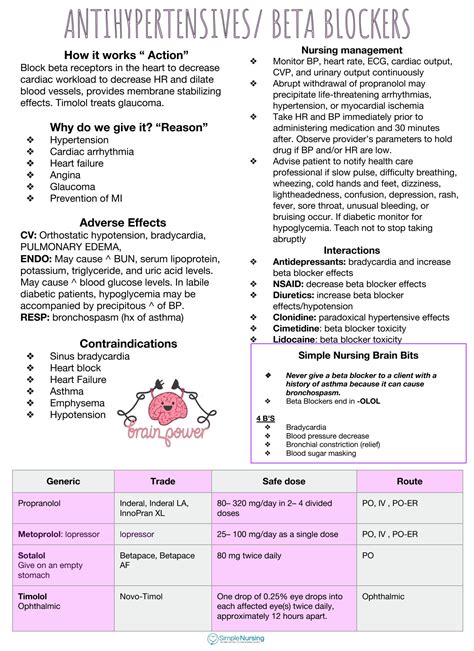 SOLUTION Cardiac Drugs Study Guide Course Studypool