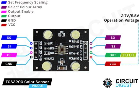 In Depth Interfacing Tcs Tcs Color Sensor With Off