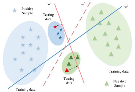 The Binary Classification Issue With The General Siamesebased Training