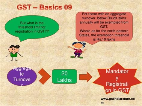 Gst Basics