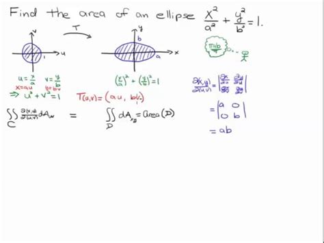 Derive Equation Of Ellipse In Polar Coordinates - Tessshebaylo