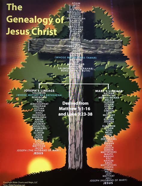 Jesus Family Tree Chart Free: A Visual Reference of Charts | Chart Master