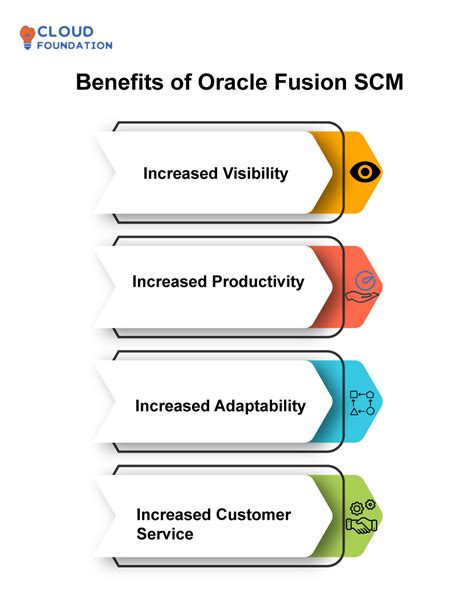 What Is Oracle Fusion Scm Cloudfoundation Blog