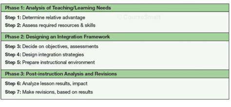 tip modelmindmap social science