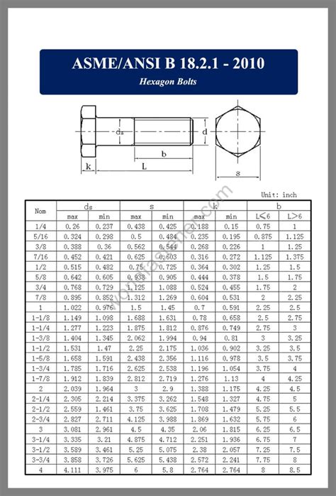 Asme Ansi B18 2 1 Hexagon Bolts Fasteners Bolt Nut Screw