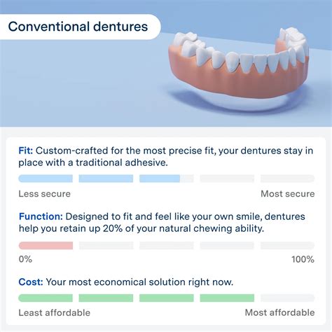 Aspen Dental Smile Replacement Solutions Dentures And Implants