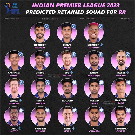 Rajasthan Royals 2024 Team List Quinn Kerrin