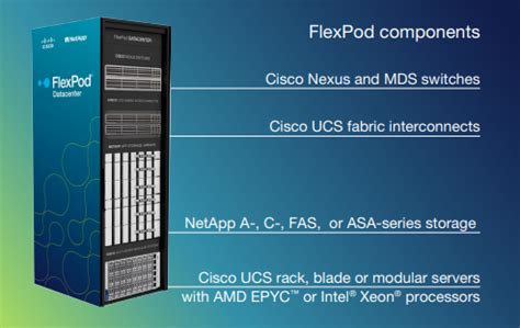 FlexPod NetApp FlexPod Converged Data Storage Touchpoint Technology