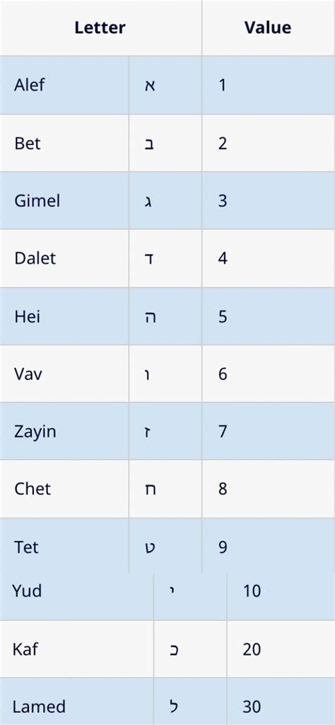 gematria ohr chadash