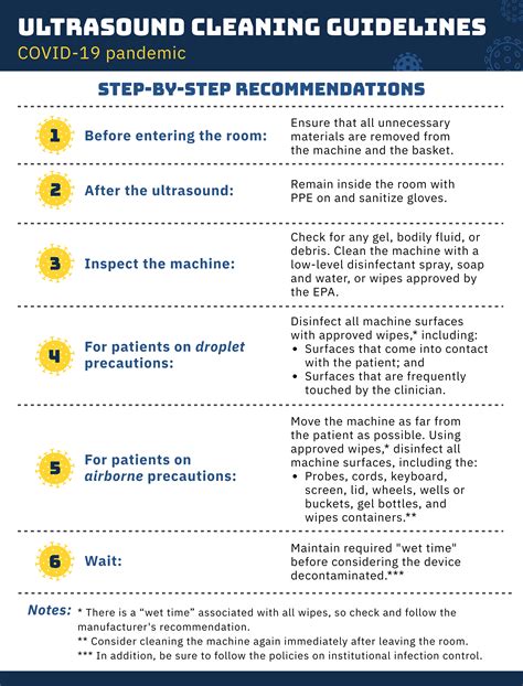 Ultrasound Cleaning Acep