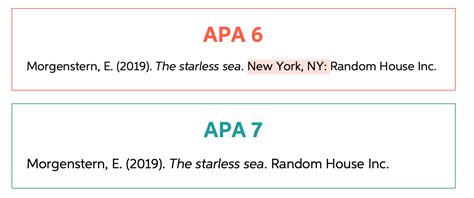 Notable Changes And Differences Between Apa Th And Th Edition