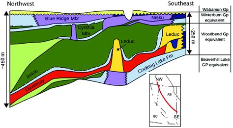 Generalized Regional Cross Section Showing Stratigraphic Relationships