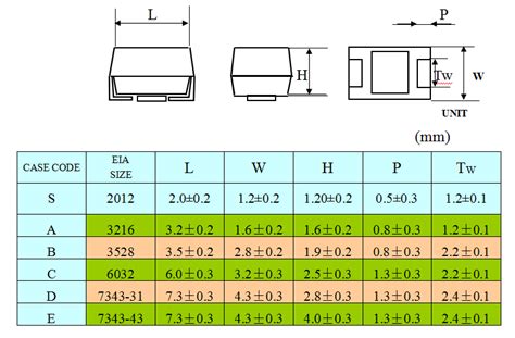 SMD Tantalum Capacitor | Shenzhen ERI Electronics Limited