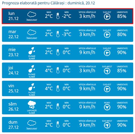 Prognoza Meteo Pentru Ziua De Decembrie Tiri Din Regiunea