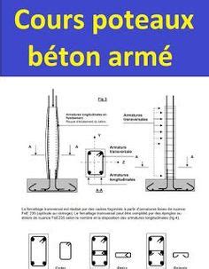 Le B Ton Arm Est Un Mat Riau Particuli Rement R Sistant Aux