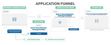 Clickfunnels Review 2021 Moet Je Deze Sales Funnel Builder Gebruiken