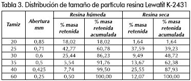 Estudio de la síntesis de acetato de butilo 3 Análisis de adsorción