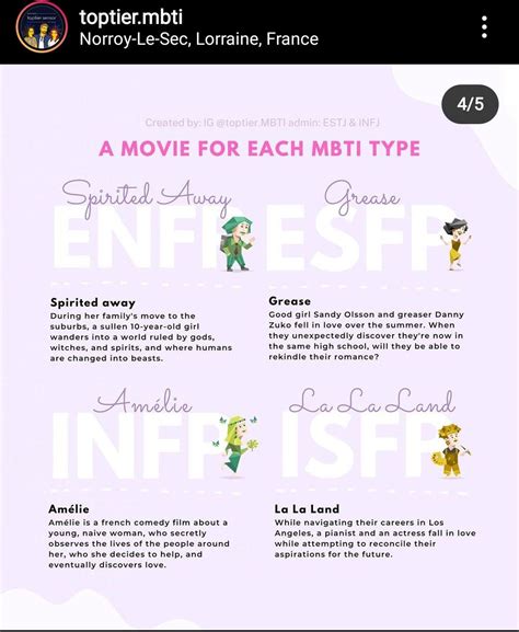 Pin De Mesia En Mbti Idealista