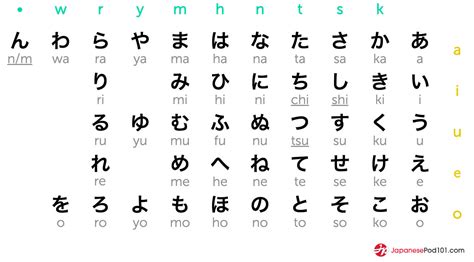 Japanese Word Alphabet Hot Sex Picture