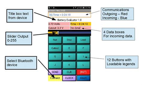 github luhanmonatunicom universal bluetooth interface  arduino