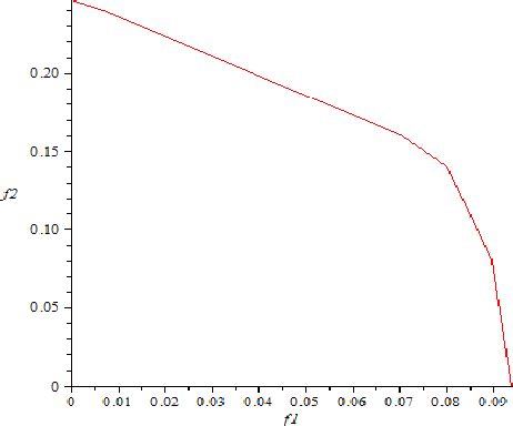 Figure From Chaotic Motion Of Duffing Rayleigh Oscillator Under The