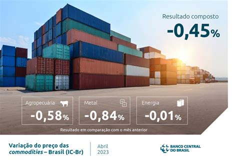 Banco Central Br On Twitter Confira Os Dados Do Ic Br De Abril No