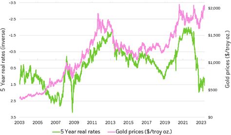 3 Reasons gold is having a moment to shine | iShares - BlackRock