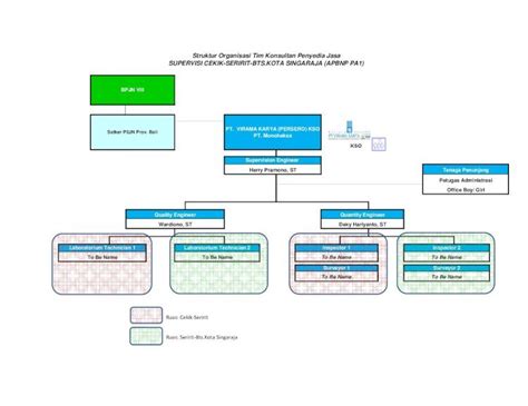 PDF Struktur Organisasi Tim Konsultan Pengawas PDFSLIDE NET