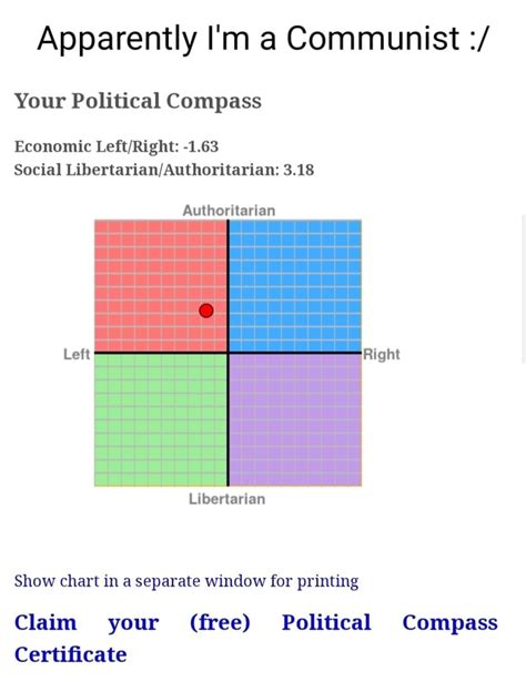 Apparently Im A Communist Your Political Compass Economic 163 Social