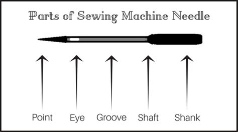 Sewing Needle Types