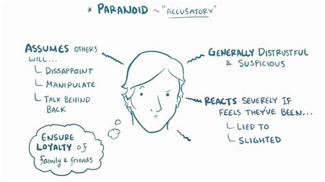 Cluster A Personality Disorders Video And Anatomy Osmosis