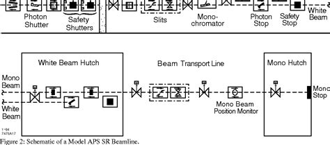 Figure 1 from Impact of gas Bremsstrahlung on synchrotron radiation ...