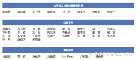 河北工业大学电气考研一本通（含学硕第一经验贴） 知乎