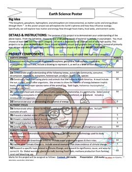 Earth Science Unit - graphic notes, ppt, project by Gramm Science