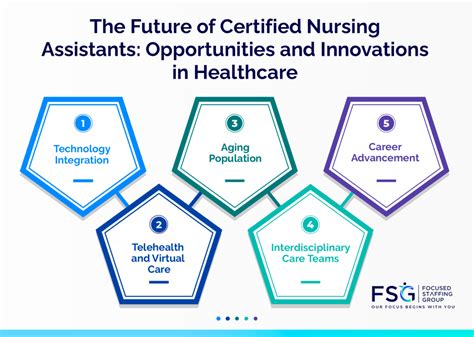 The Future Of Certified Nursing Assistants Opportunities And