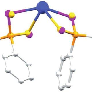 Energy Profile Of The Decomposition Pathway Of The C H