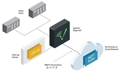 Onlogic Announces Edge Compute Device Powered By Raspberry Pi And