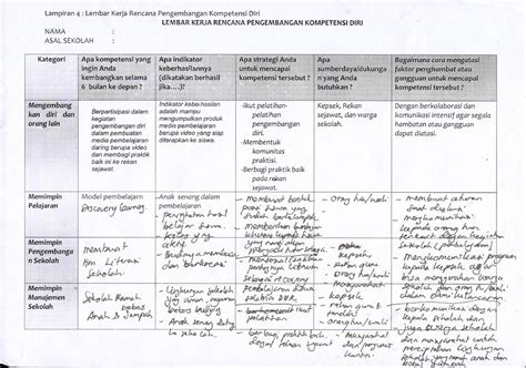 LOKAKARYA 1 GURU PENGGERAK Lampiran 4 Lembar Kerja Rencana