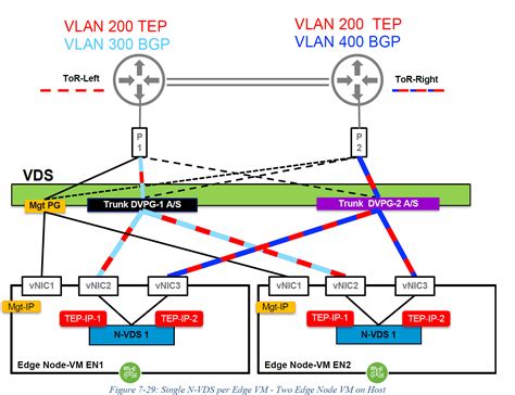 NSX T Materials And New Design Guide Sokadik IT Blog