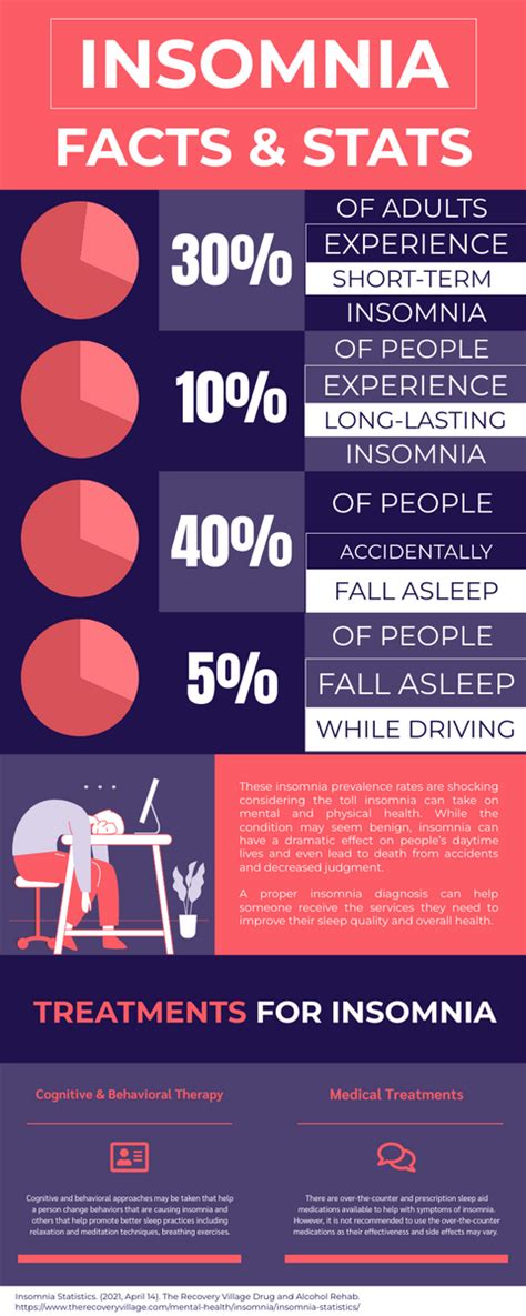 Insomnia Facts And Stats Infographic Infographic Template